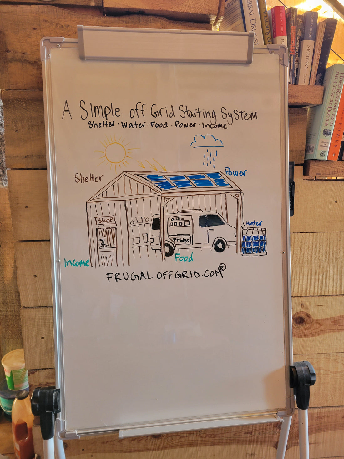 How Much Does It Cost to Start Off Grid? Real Beginner Budget Breakdown